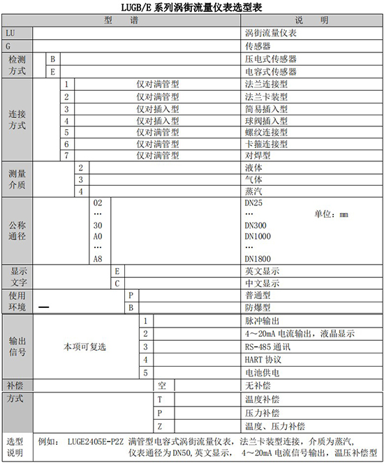 壓縮空氣專用流量計規格型號選型表