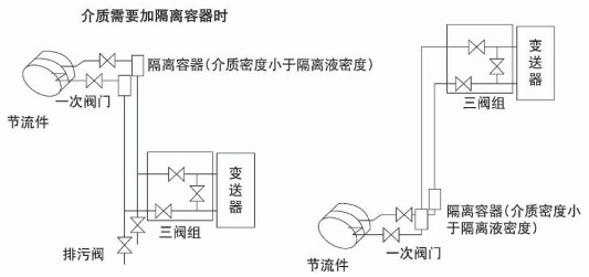 焦?fàn)t煤氣流量計安裝附圖二