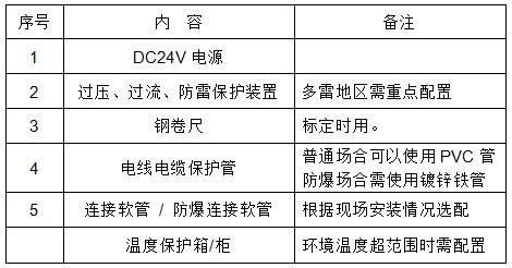 投入式超聲波液位計需要具備的條件表