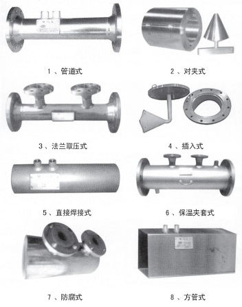 瓦斯管道流量計(jì)結(jié)構(gòu)形式分類(lèi)圖