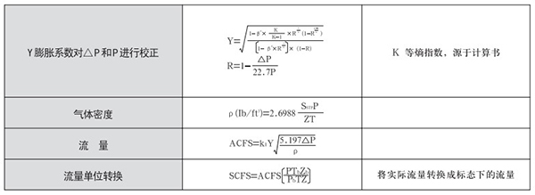 瓦斯管道流量計(jì)氣體蒸汽選型計(jì)算公式