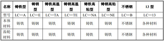 齒輪流量計規格型號材質表