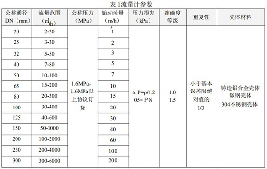 氣體用渦輪流量計技術參數表