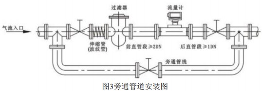 氣體用渦輪流量計旁通管道安裝圖