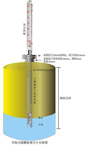 頂裝遠傳型磁性翻板液位計安裝示意圖